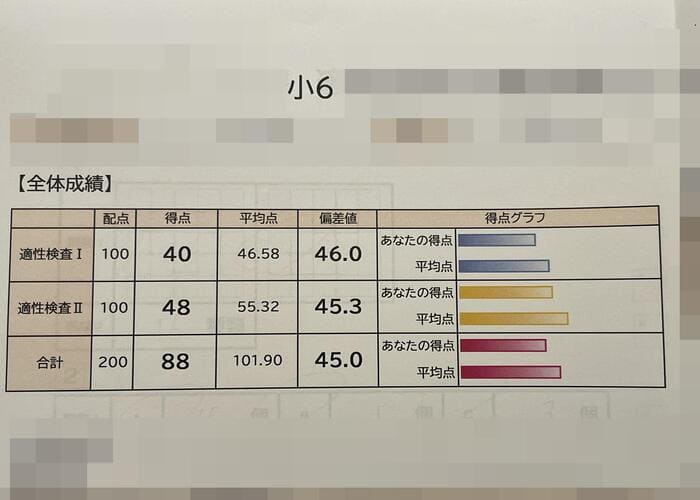 夏期講習前の模試２回目