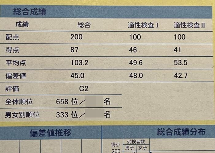 夏期講習明けの次男の試験-2